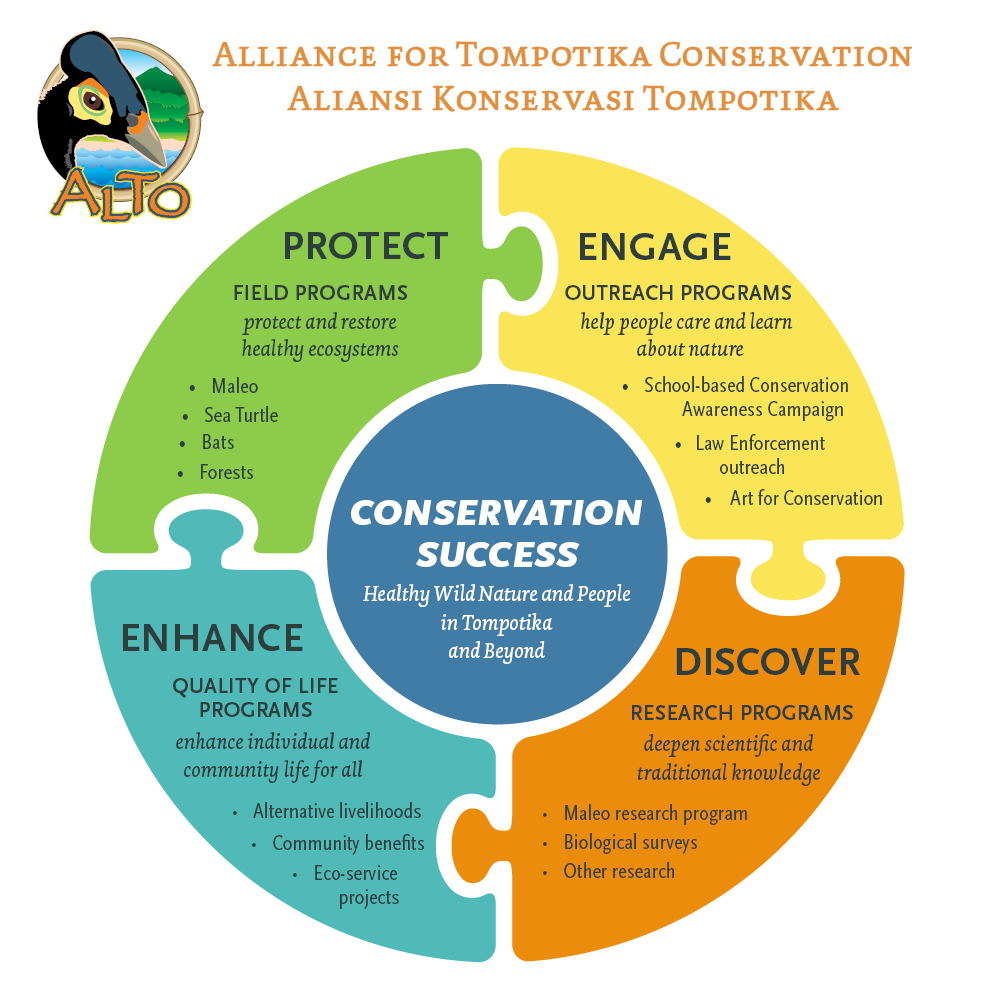 Infographic_AlTo_ConservSuccess